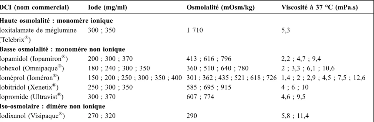 Tableau 3 Propriétés des produits de contraste iodés couramment utilisés lors de tomodensitométries