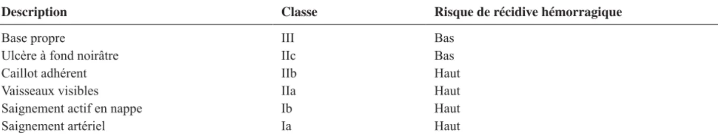Tableau 4 classification de Forrest