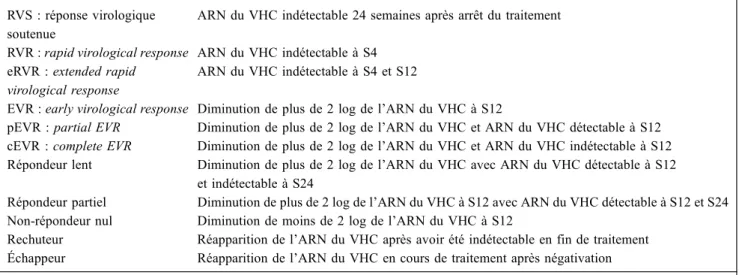 Tableau 1 Cinétiques virales et profils de réponses au cours du traitement par bithérapie pégylée (à noter qu ’ en cas de trithérapie avec le bocéprévir, compte tenu de lead-in phase, la RVR correspond à un ARN du VHC indétectable après huit semaines de  t