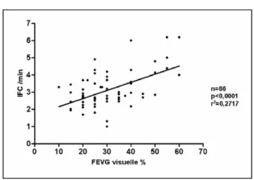 Fig. 1 Les différents volumes obtenus par thermodilution trans- trans-pulmonaire
