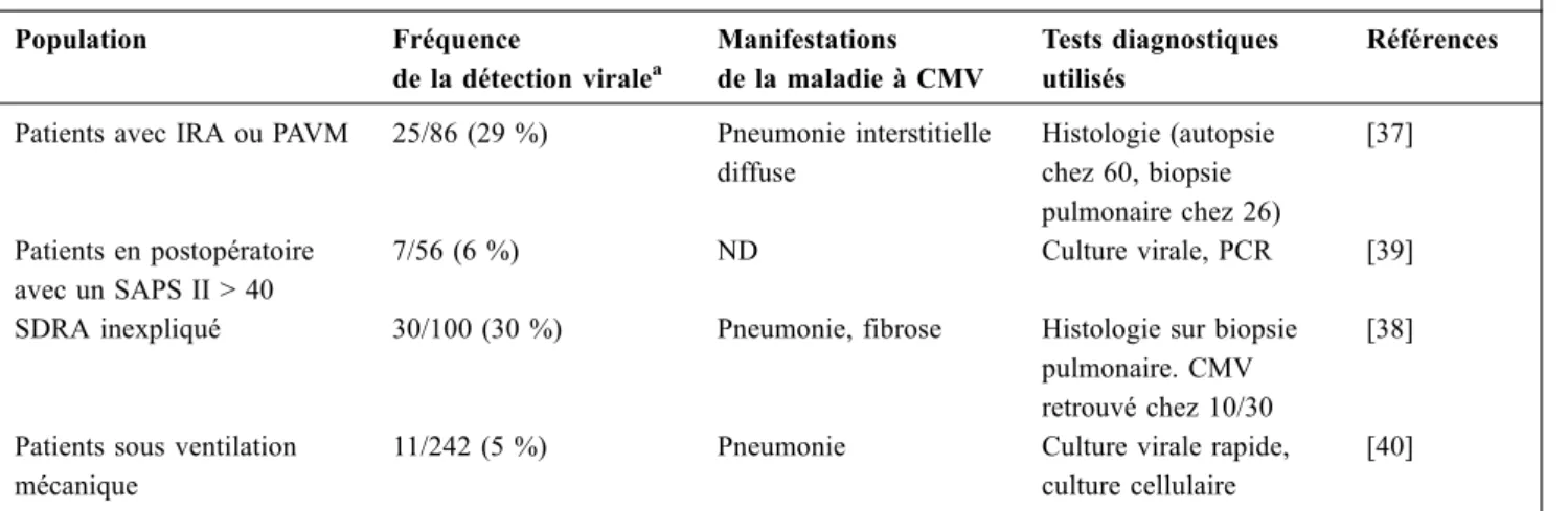 Tableau 2 Études ayant évalué la réactivation à cytomégalovirus en réanimation