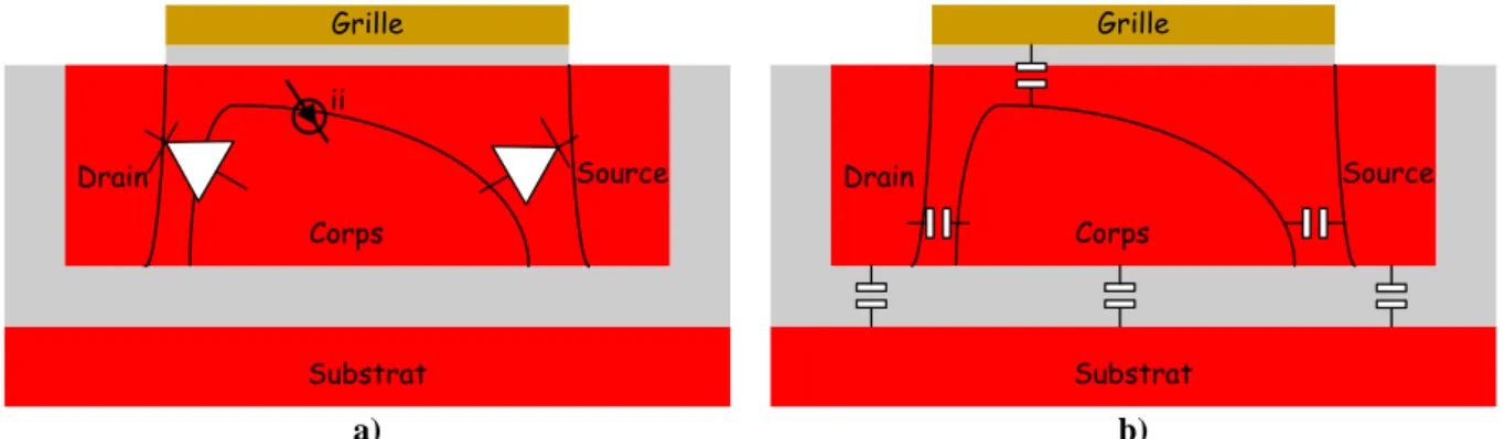 Figure 1-23 :  Schéma électrique du mode de polarisation d’un transistor NMOS  partiellement déserté à corps flottant : a) représentation DC ; b) représentation AC