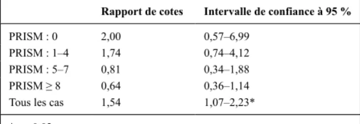 Tableau 1 Relation entre les transfusions et les complications respiratoires  en tenant compte de la gravité des cas à l’admission (score pRISM)