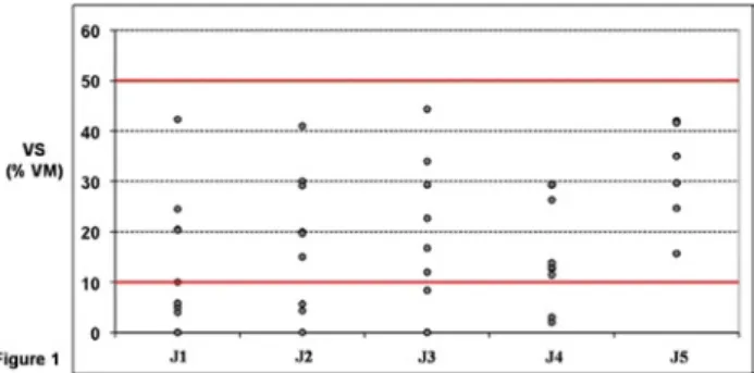 Fig. 2. Volumes courants chez chaque patient