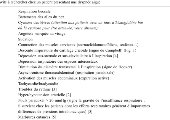 Tableau 1 Les signes de gravité à rechercher chez un patient présentant une dyspnée aiguë Au niveau du visage Respiration buccale