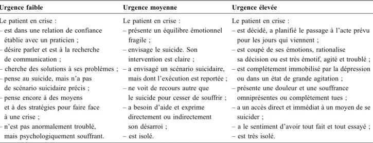 Tableau 2 Les degrés d ’ urgence dans la crise suicidaire