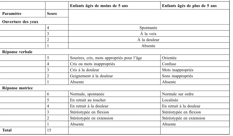 Tableau 1 Score de Glasgow pédiatrique d ’ après Kirkham et al. [13]