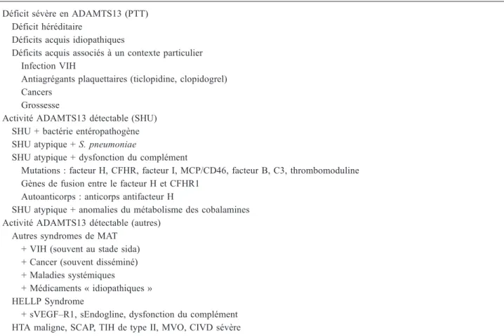 Tableau 1 Classification des syndromes de microangiopathie thrombotique Déficit sévère en ADAMTS13 (PTT)