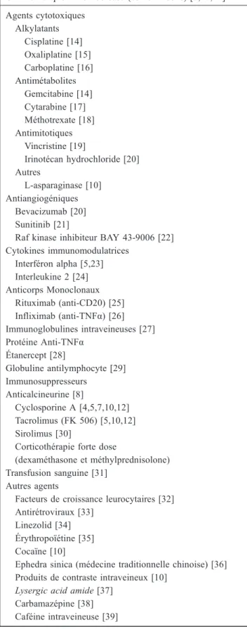 Tableau 2 Liste des agents toxiques rapportés associés avec un PRES