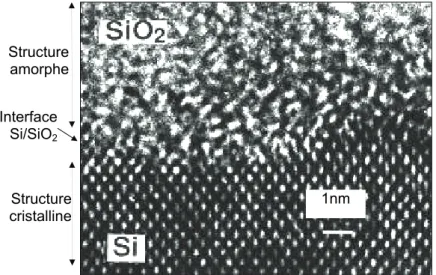 Figure 1-25 - Image par microscopie électronique en transmission d’une interface Si/SiO 2 