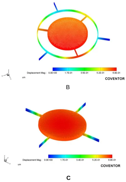 Figure 61 : Structures MEMS de test modélisées sous CoventorWare pour une déformation  au pull-in