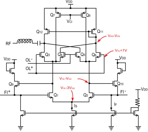 Figure 3.8 : Valeurs des tensions DC dans le mélangeur d’émission  La tension Vth d’un transistor MOS est exprimée par [35] : 