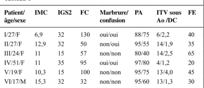 Tableau 1 Patient/