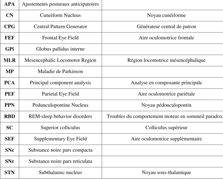 Table des abréviations 