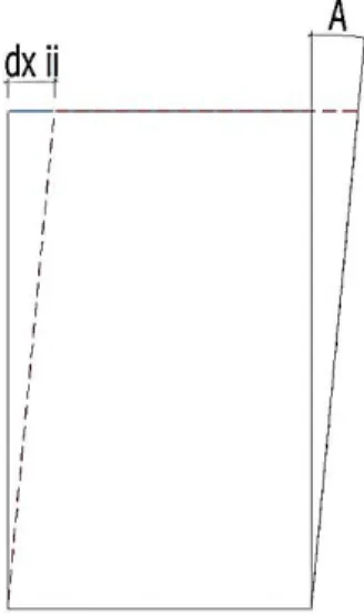 Figure 10 : Déformation d’un panneau dans son plan 
