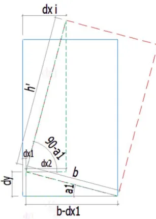 Figure 11 : Déplacement du mur via le déplacement de ses assemblages 