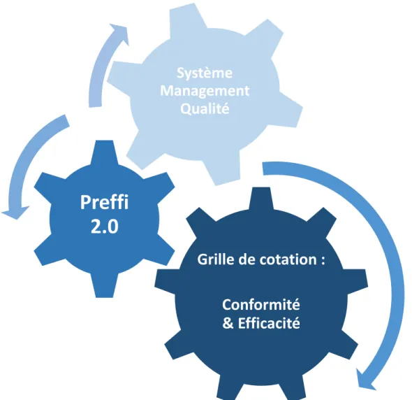 Tableau 7 : Cotation SMQ / efficacité