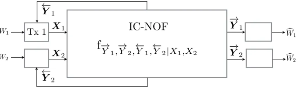 Figure 2.1.: Two-user continuous interference channel with noisy channel-output feedback.