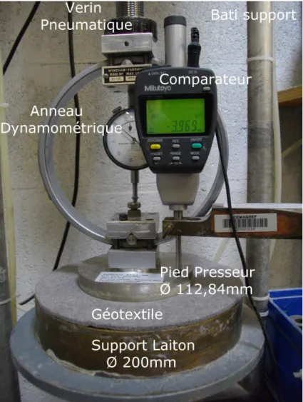 Figure 2 : Appareil de mesure d'épaisseur à pression spécifiée 