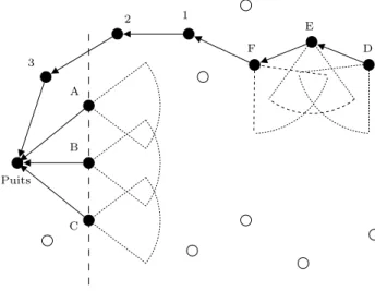 Fig. 2.6: Exemple de plusieurs nœuds cam´era capturant des images corr´el´ees.