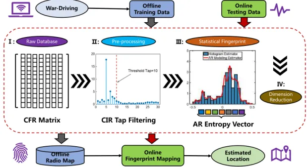 Figure 3.1: The EntLoc system architecture.