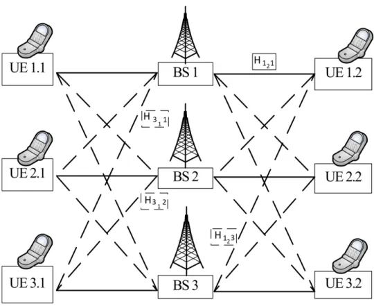 Figure 1.1: Exemple IBC avec G = 3 et K 1 = K 2 = K 3 = 2.
