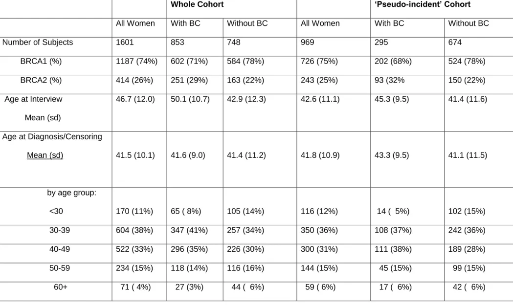 Table 1. Characteristics of the study population. 