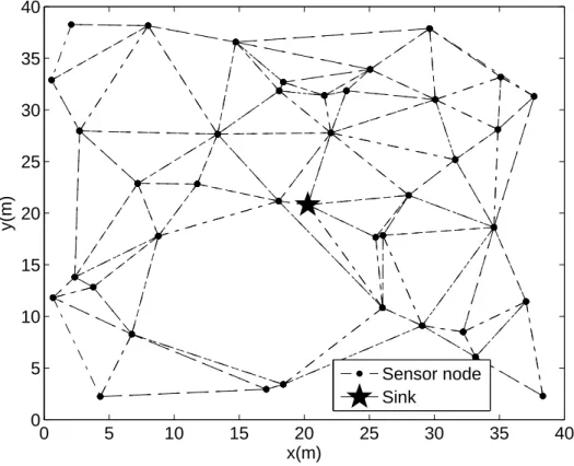 Figure 5: Random network topology used in evaluation