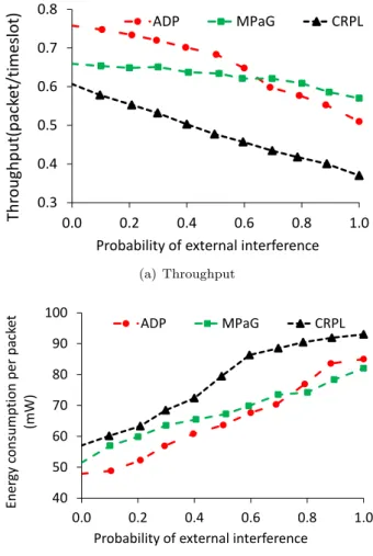 Figure 9: Throughput and energy consumption under variant of timeslots in cycle, T .