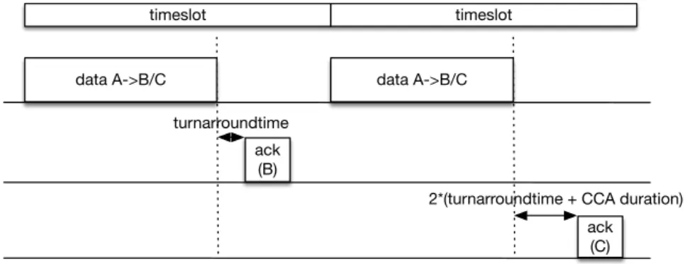 Figure 3: Opportunistic Multiparent Transmission