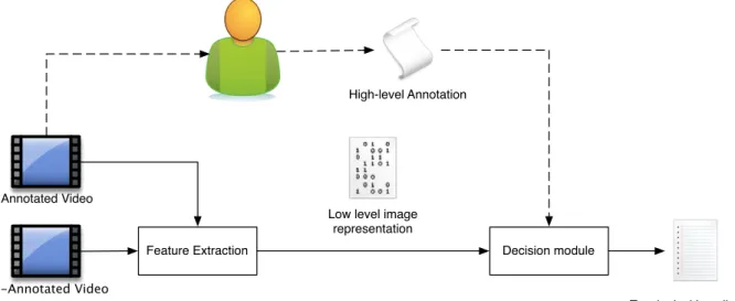 Figure 2.1: Baseline processing flow: from video to topological localization