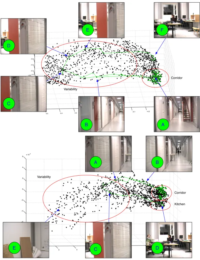 Figure 2.2: KPCA (top), LapEig (bottom) : Sequence “minnie_night2” with a temporal track of class “Corridor”