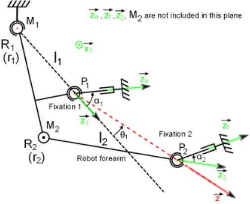 Fig. 23. Kinematics of ABLE + its fixations. The plane of the figure, perpendicular to ~x 1 , is defined by M 1 , P 1 and P 2 while M 2 is outside the plane.