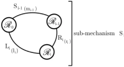 Fig. 3. Recursive structure S i of the system