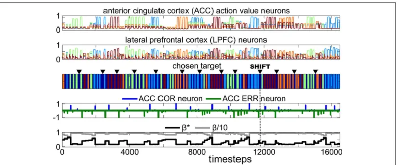 FIGURE 9 | Example session comprising 14 consecutive problems performed by the iCub robot during Experiment 3