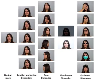 Figure 3.14 – Samples of one individual in IST-EURECOM Light Field Face Database.
