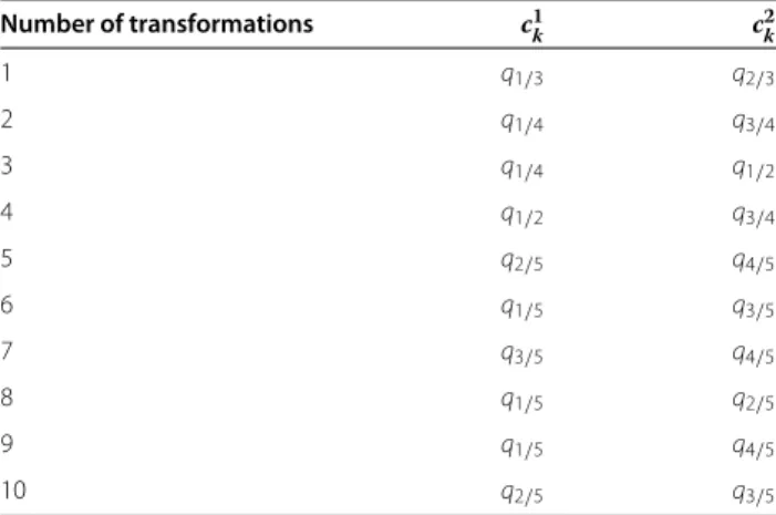 Table 2 Strategy for the categorical transformations in three classes: values of the cutpoints (c k 1 and c 2k ) for all transformations Number of transformations c 1 k c 2k 1 q 1/3 q 2/3 2 q 1/4 q 3/4 3 q 1/4 q 1/2 4 q 1/2 q 3/4 5 q 2/5 q 4/5 6 q 1/5 q 3/