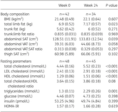 Table 1. Baseline characteristics of study participants