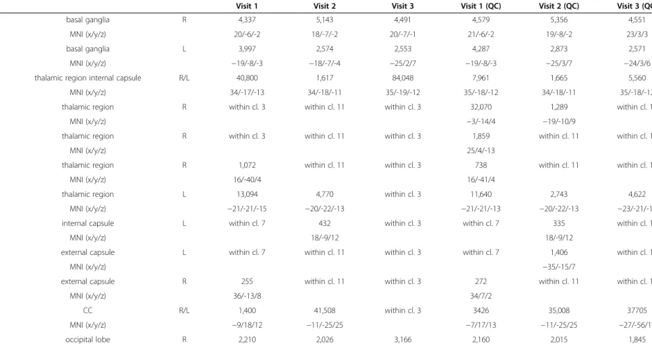 Table 1 Cluster statistics for cross-sectional group comparison