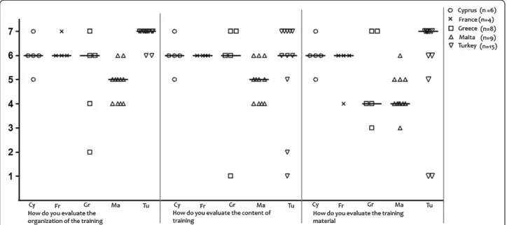 Figure 1 Acceptance related questions (complementary questionnaire on OTC medicines).