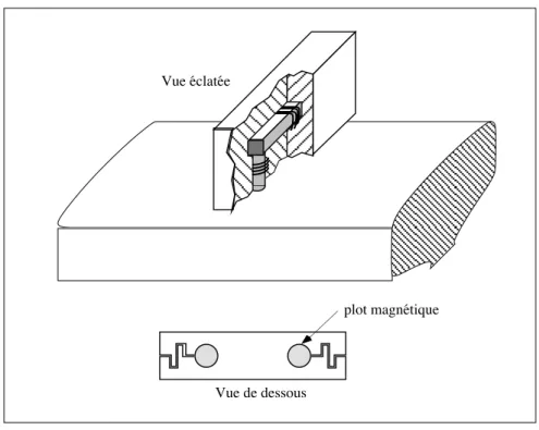 Figure II-12 : Circuit magnétique et son blindage. Forme des saignées.