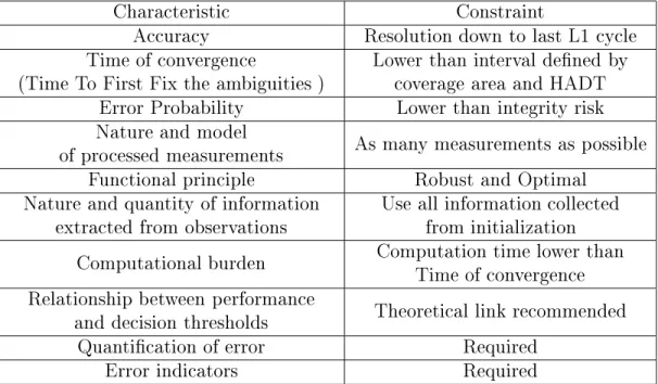 Table 6.2: Summary of constraints on characteristics of AROF procedures derived from opera- opera-tional requirements.