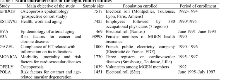 Table 1 Main characteristics of the eight cohort studies 