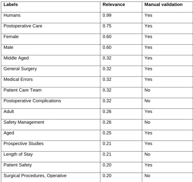 Table 6 - Results of the ESA-based approach according to the association  score 