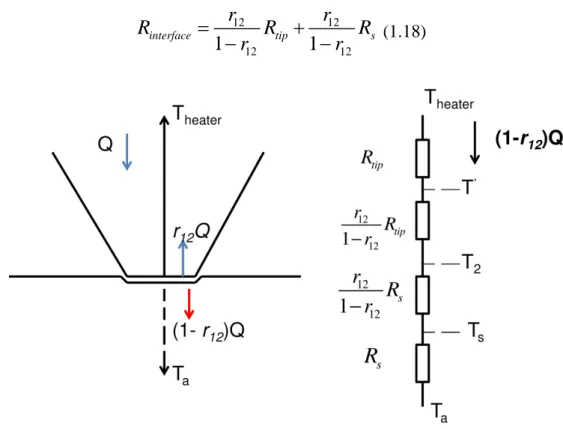 Figure 1.11. Modeling the scattering at the interface through the phonon reflection coefficient r 12