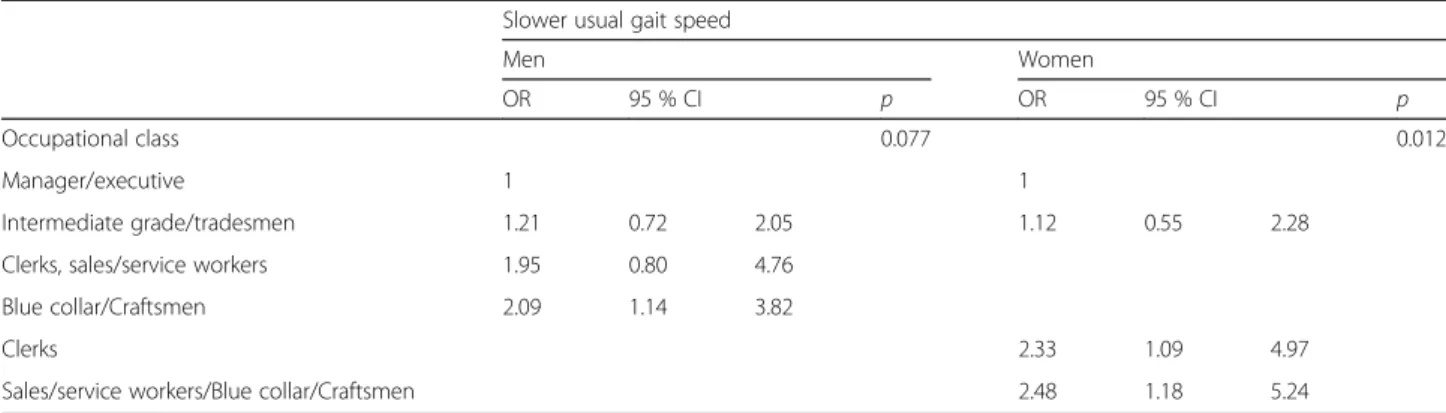 Table 2 Associations between a slower usual gait speed and occupational class, adjusted for age and Health Screening Center Slower usual gait speed