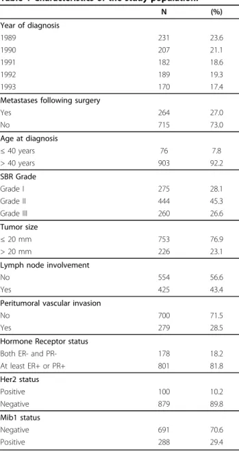 Table 1 Characteristics of the study population.