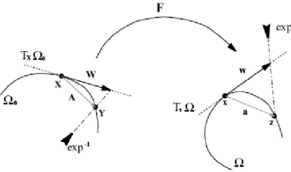 Fig. 2-2 Illustration of the proposed extension of the Born rule. 