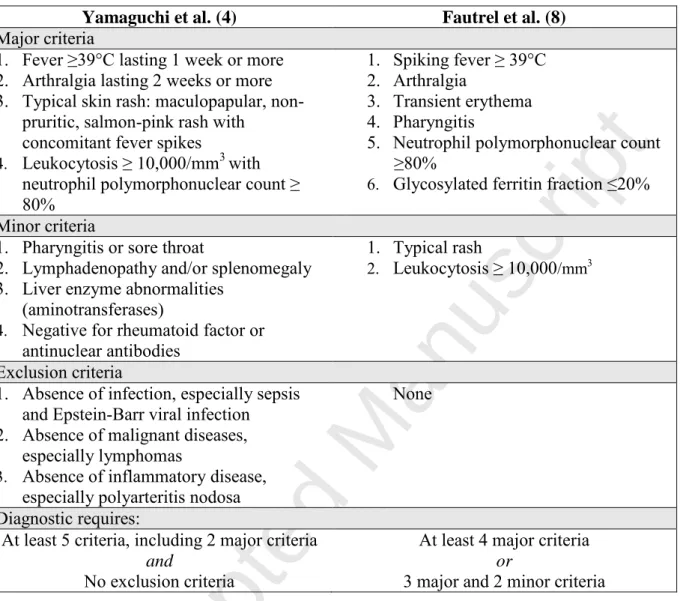 Table 2: Classification criteria for adult-onset Still’s disease.