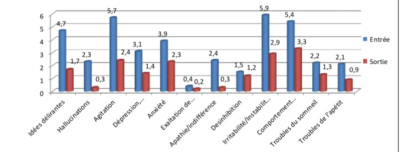 Figure 3. Intensité des SPCD de l'échantillon 